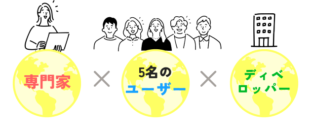 専門家×５名のユーザー×ディベロッパー