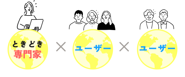 くらし領域の専門家×５名のユーザー×コスモスイニシア