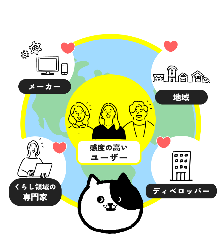 感度の高いユーザー｜メーカー・地域・暮らし領域の専門家・ディベロッパー